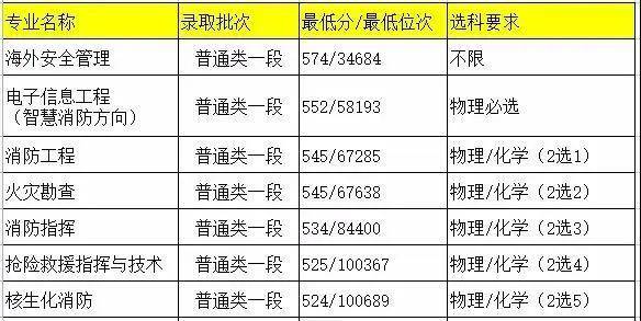 全国公务员录取分数最低省份背后的原因与启示探索