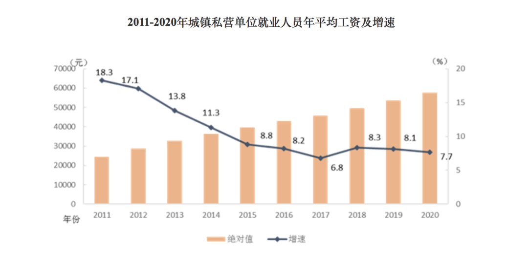 惊人投资故事，半年内8000元变身百万财富