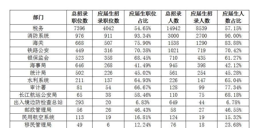 公务员哪个省份最难考？深度分析探讨