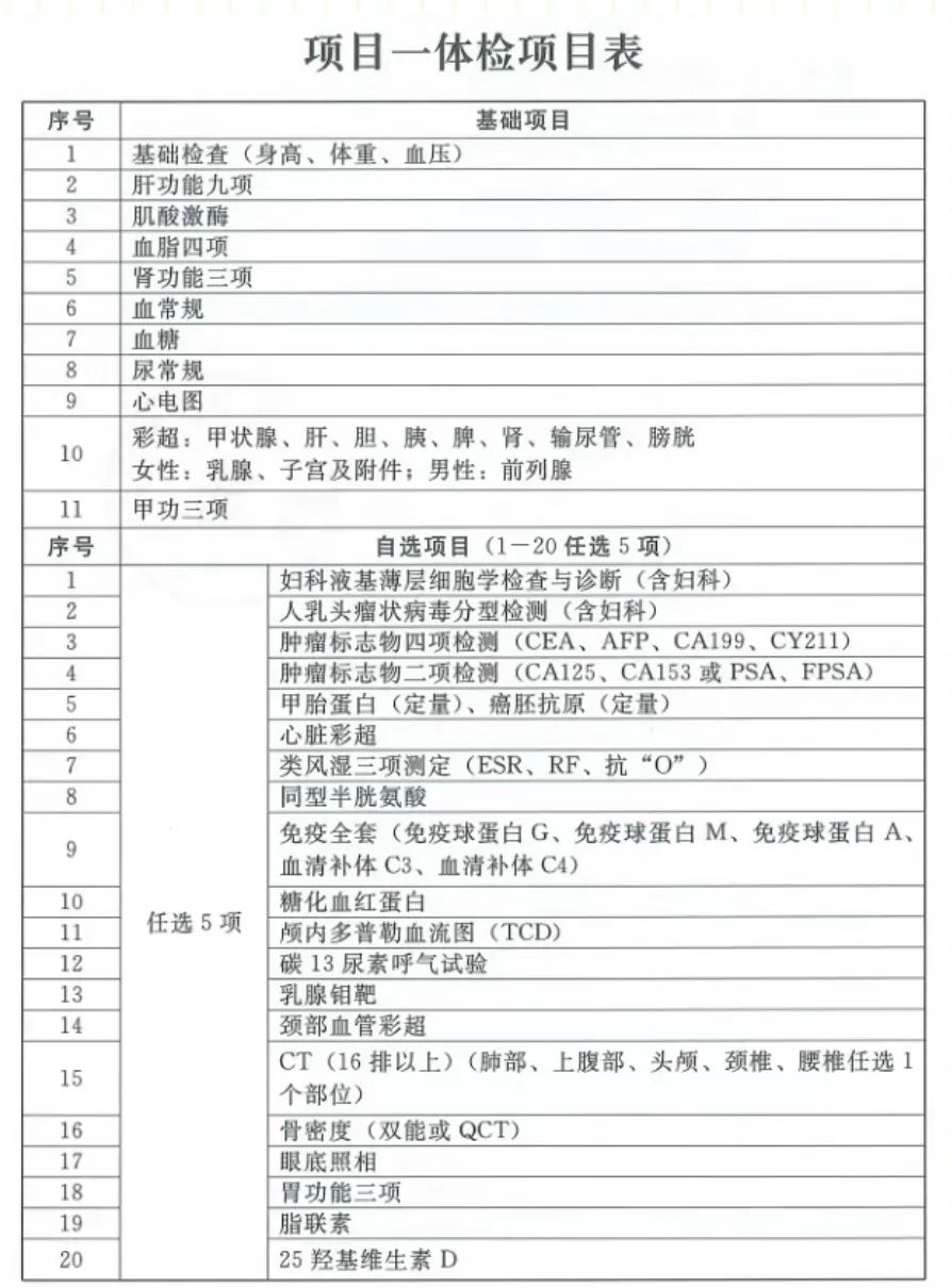 关于公务员录用体检标准的发展趋势探讨，展望2024年公务员体检标准改革与调整