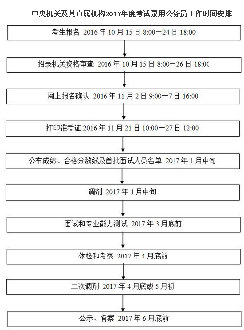 国考备考指南，题型时间安排与高效策略探讨