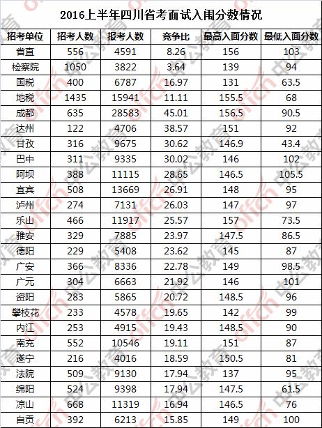 公务员笔试成绩解析，多少分能顺利过关？