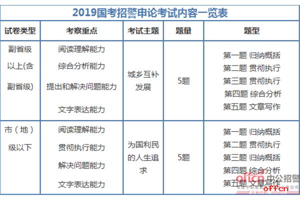 狱警公务员考试科目详解概览