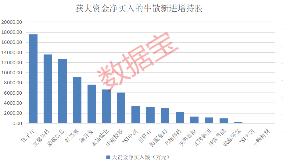 超级牛散股市风云传奇，一个月赚足1.7亿的股市风云回顾