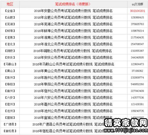 阜阳公务员面试地点全面解析