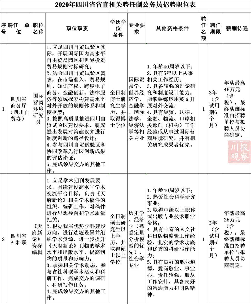 聘任制公务员录用程序及其深远意义