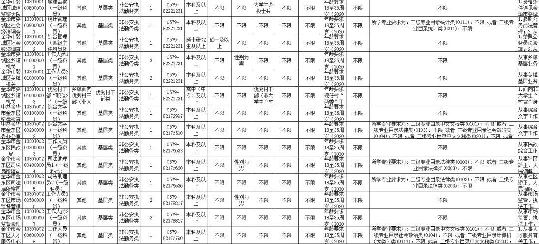 公务员岗位报名指南，引领你走向成功之路的详细指引