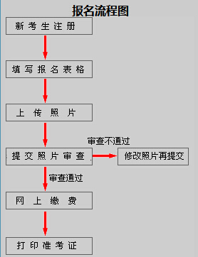 公务员选拔之路，录用流程示意图解读