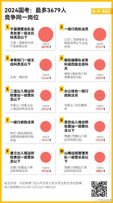 国考岗位无人报名现象背后的原因及应对策略