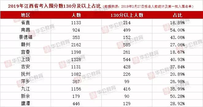 安徽省考130分水平深度解析