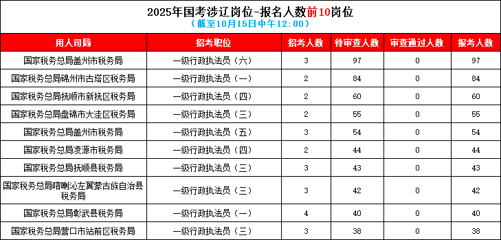 国家公务员考试职位表概览与解析（最新2025版）