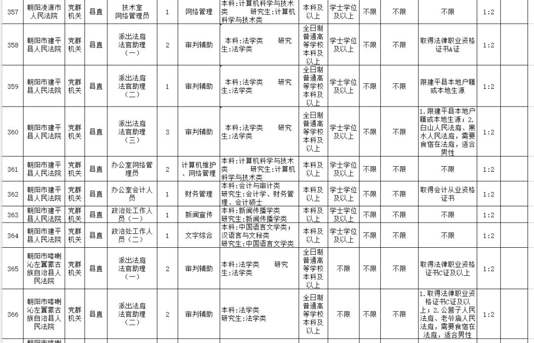 省考监狱公务员考试科目及重要性解析