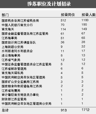 深度解析，2025年国考公务员岗位职位表全解析