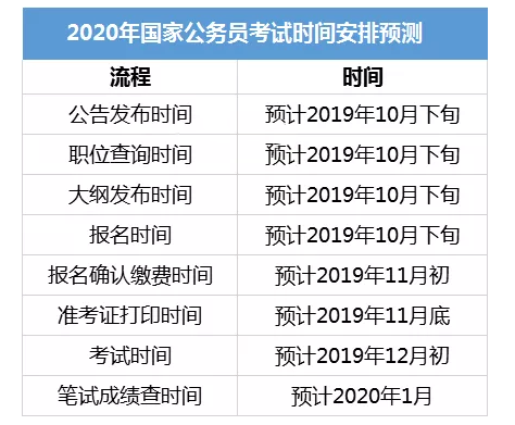 公务员考试备考指南，时间安排、高效策略与实战技巧