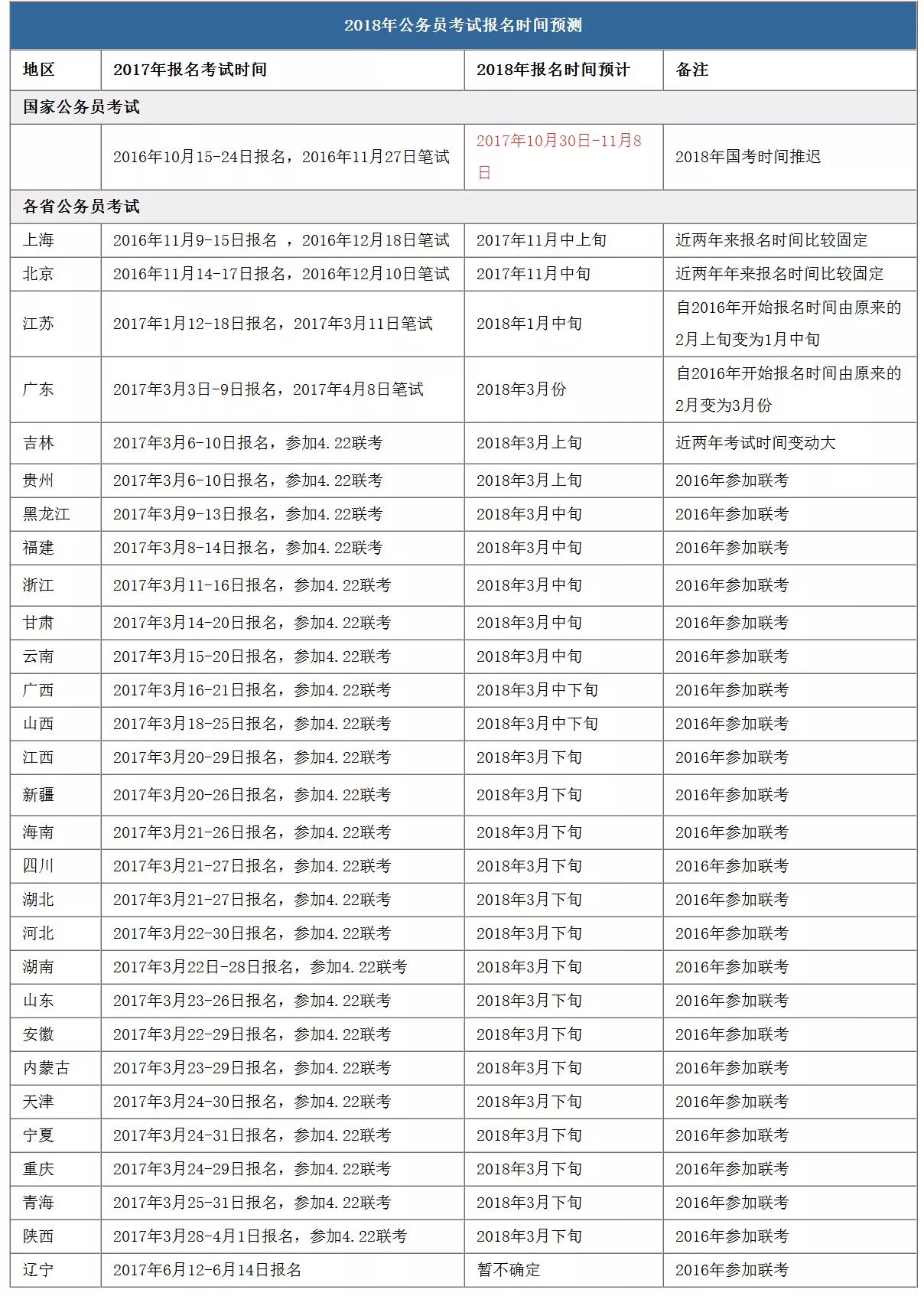 上半年公务员考试指南，时间安排与相关事项解析