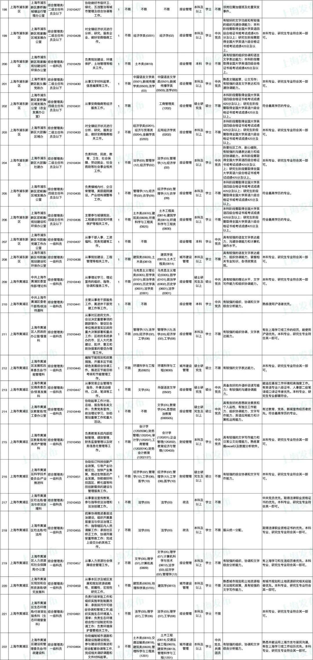 全面解析2024年公务员招考岗位职位表，职位概览与选择指南