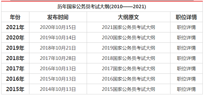 公务员考试科目与内容解析