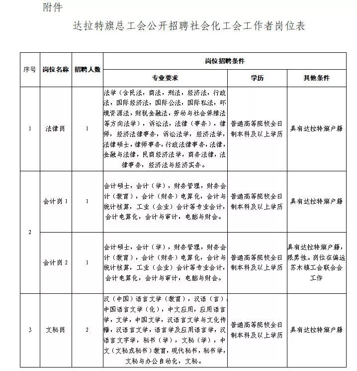 笔试与面试比重综合评估，笔试40%与面试60%的计算方法