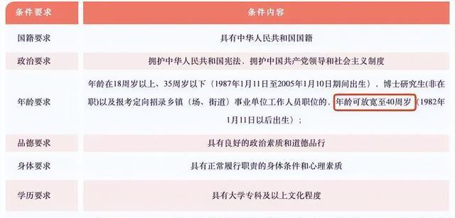 全面解析2023年公务员报考条件指南