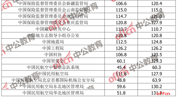 国家公务员面试分数线，选拔精英的关键门槛