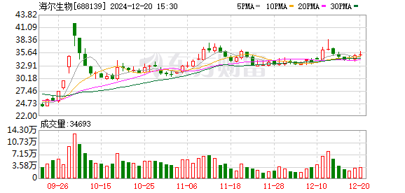 解决方案 第173页