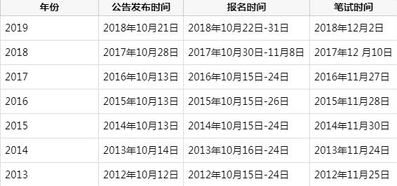 公务员考试合格分数线解析及探讨