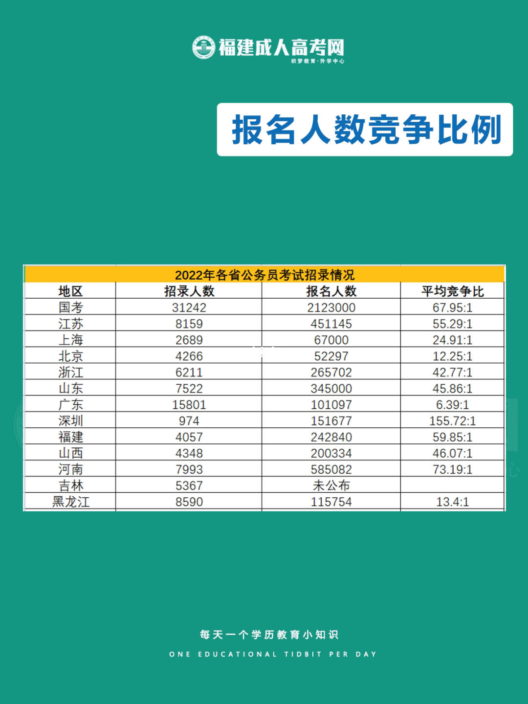 公务员考试难度较大的省份，挑战与机遇的双重考验