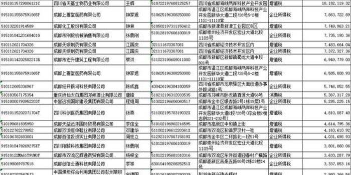 国税录取名单公示，公平选拔之旅