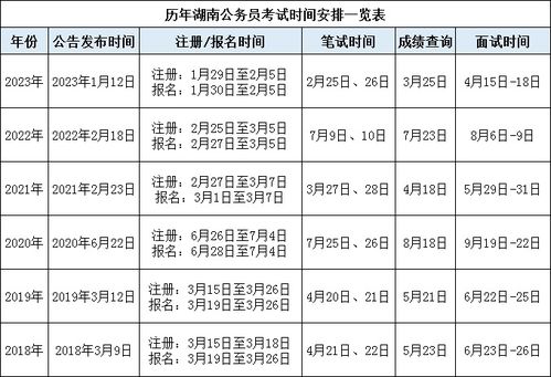 2024年公务员考试报名时间及信息详解