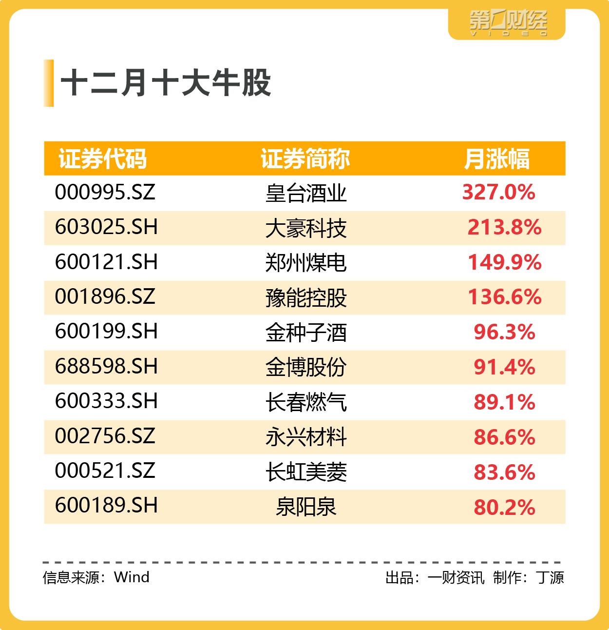 史上最严退市新规全面实施，重塑资本市场新生态