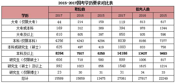 公务员考试职位表查询攻略，全面解读与实用指南