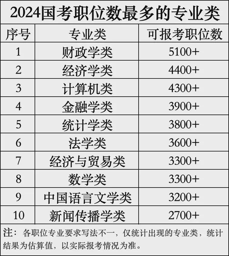 2025国考岗位一览表，公职人员的未来选择指南