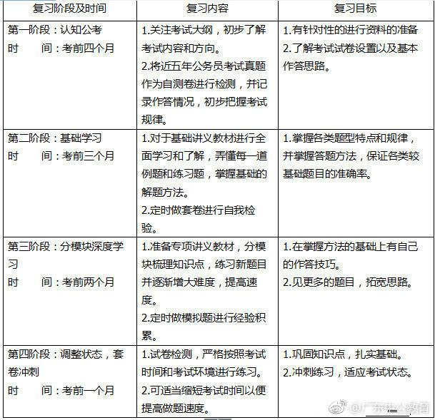 制定高效考公务员备考计划，策略与建议全解析