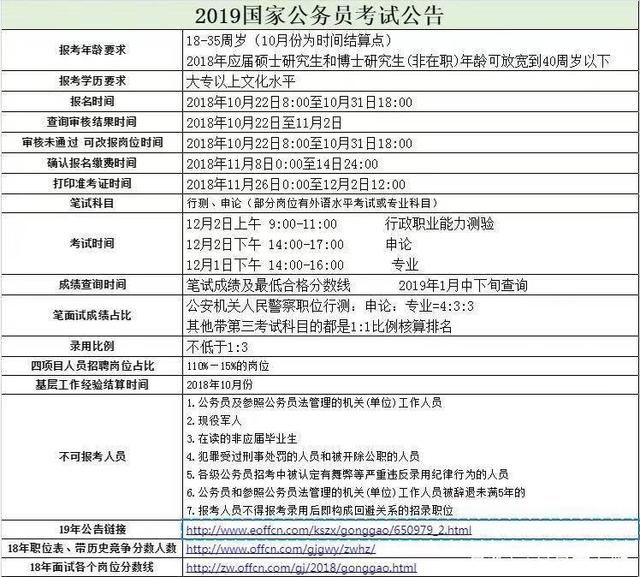 国考公务员考试备考指南，掌握考试流程，决胜关键机会