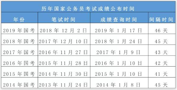 XXXX年国考面试入围名单公示公告