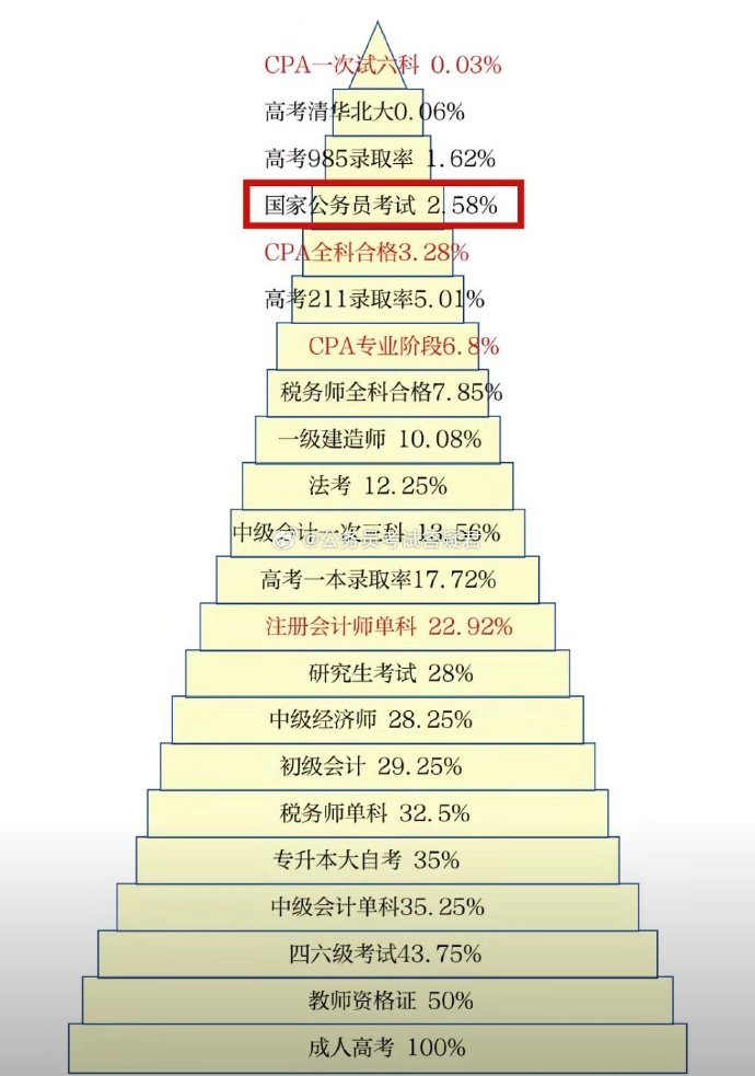 考编制通过率提升的关键影响因素与策略探讨