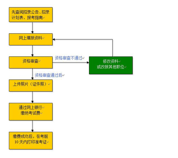 公考申论考试流程详解与应对策略指南