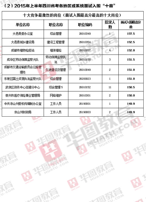 公务员考试科目与内容深度解析