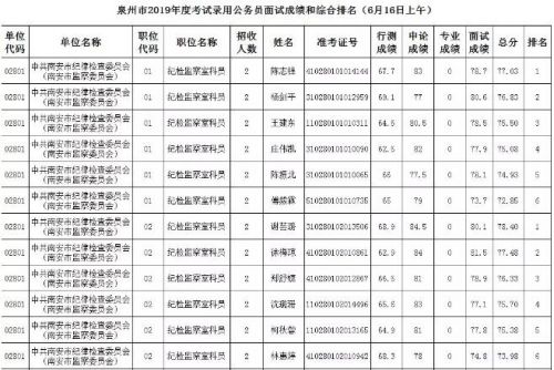 公务员竞争背后的成功之路，成绩排名第三的启示