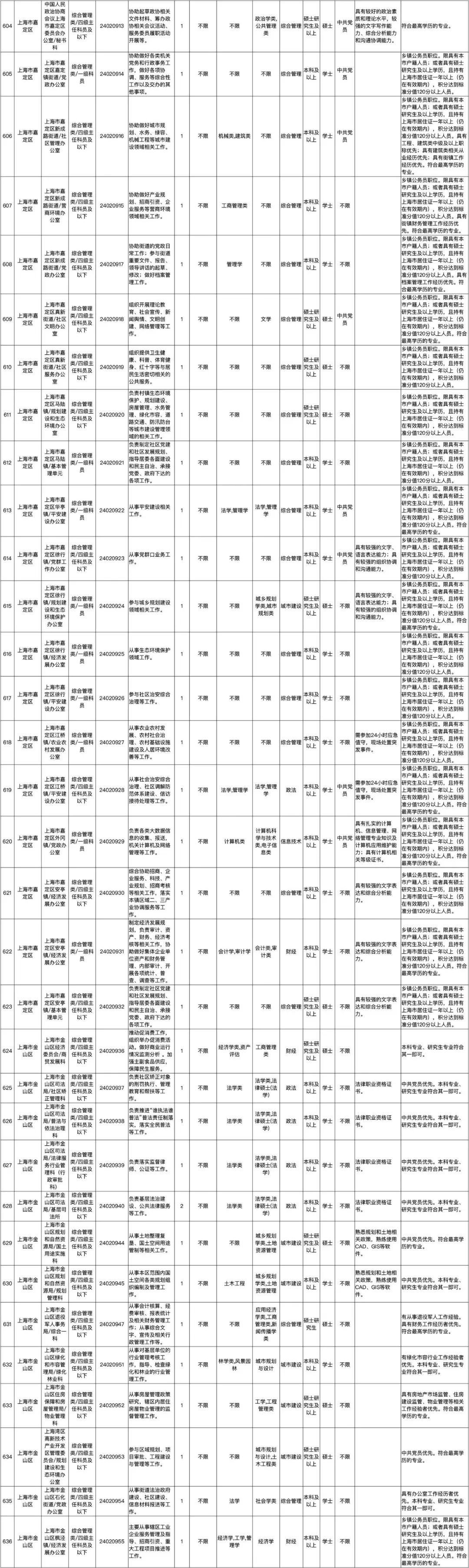 国家公务员考试职位表深度解析与洞察