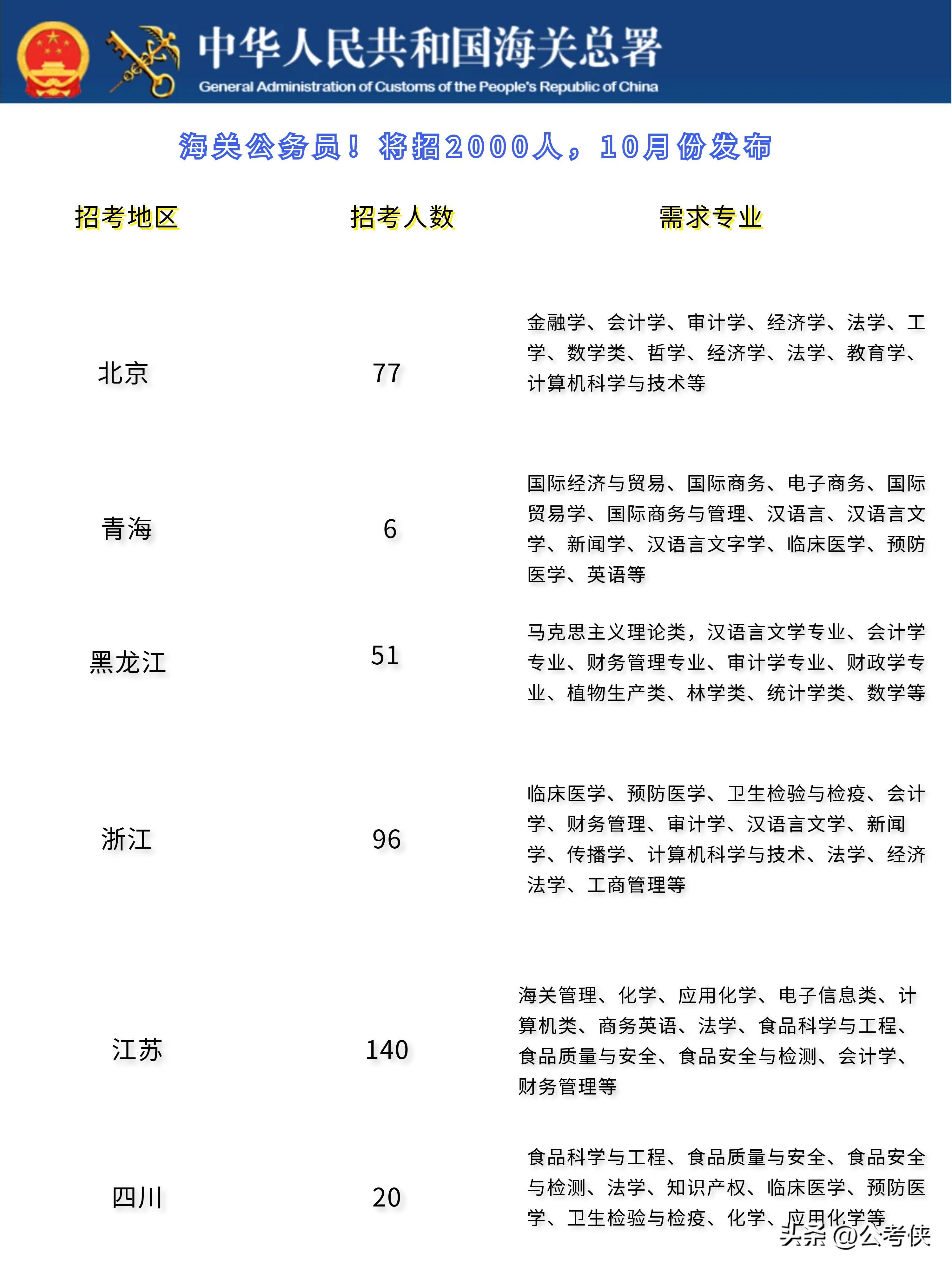 2024年公务员考试试题全面解析及答案汇总