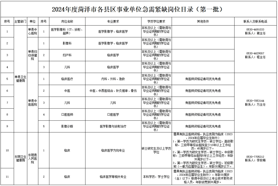 备战未来，山东菏泽事业编岗位的新机遇与挑战展望XXXX年（标题简洁版）