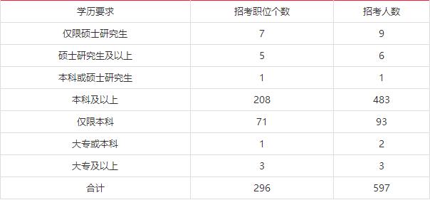 国家公务员调剂职位表解读及应对策略