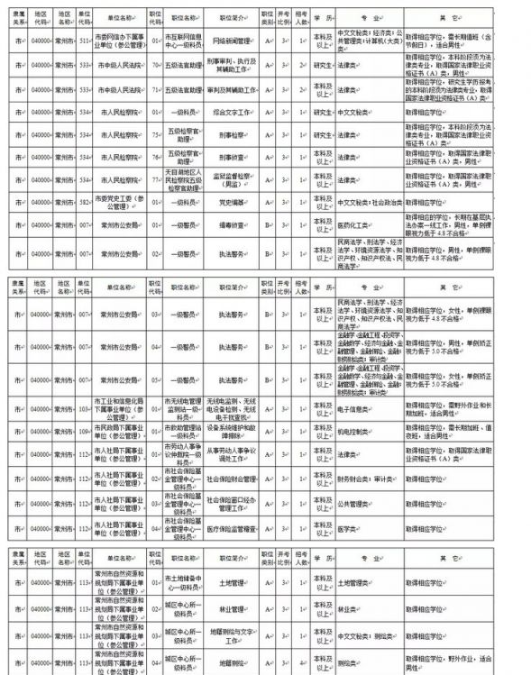 公务员考试职位表解读与指南，2020官网最新发布