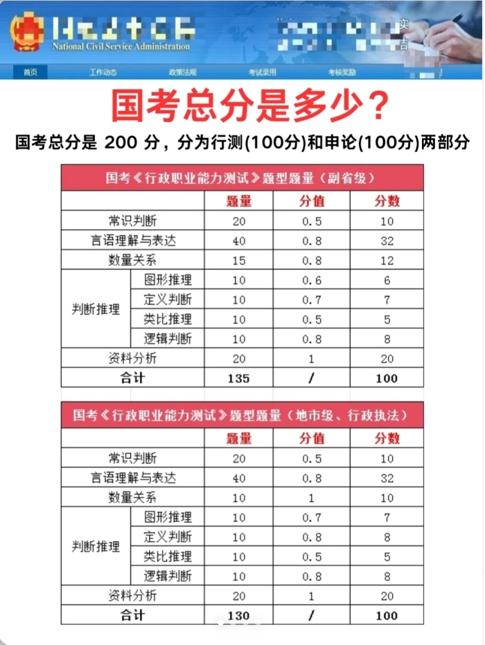 国考题型与时间分布解析，洞悉考试结构，把握备考关键