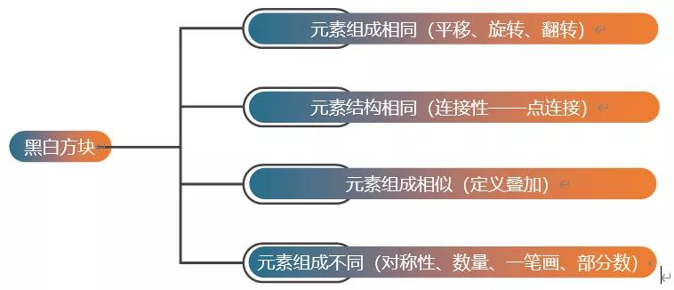 公务员考试行测知识点全面解析