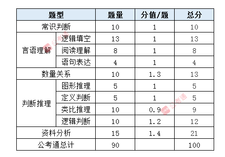 公务员申论考试分数解析，考生普遍得分情况探讨