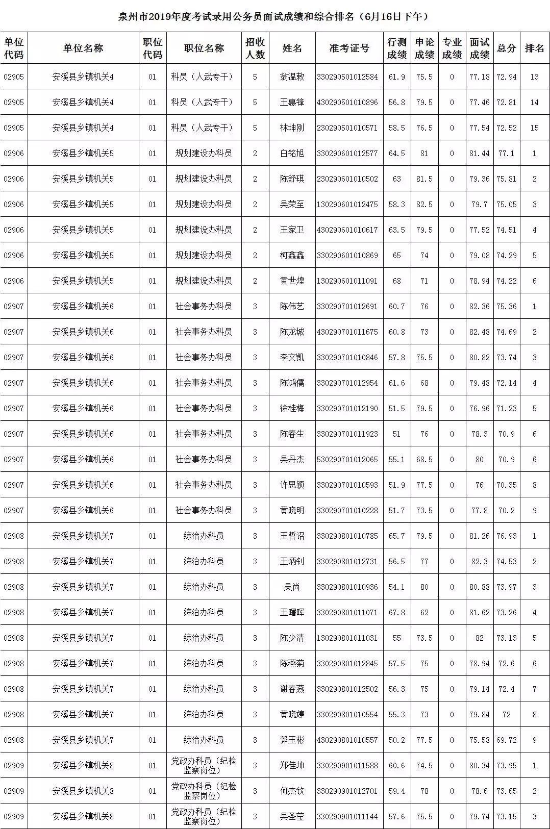 公务员考试排名查询全面指南