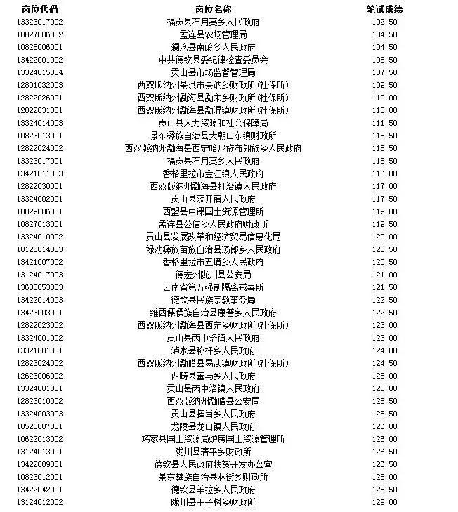 公务员成绩排名查询攻略，步骤与注意事项全解析