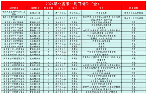 河南2024省考职位概览，洞悉岗位分布与趋势一览表